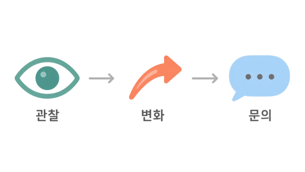 점점 심해진다면 / 진료실에 문의 - 덕천하이코 | 미미썸의원 부산덕천점